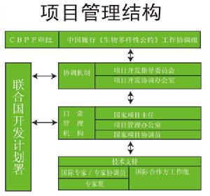 多樣性管理