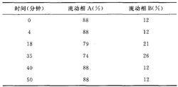 去氨加壓素