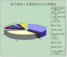 需求人才