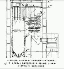 圖1  300 MW亞臨界壓力直流鍋爐