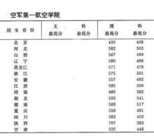 1998年空軍第一航空學院錄取分數線