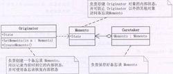 備忘錄模式