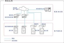 分播型信息發布系統