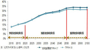 人口負增長