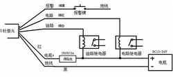 GPS安裝方法