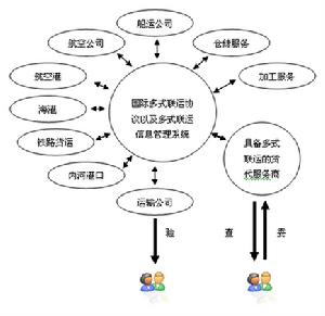 物流延遲