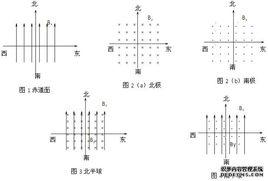 地磁場水平分量