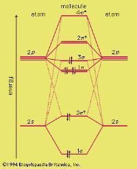 分子軌道法