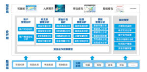 資金監控分析