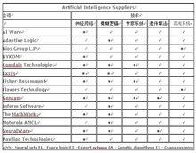 實時智慧型專家系統