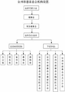 機構設定圖