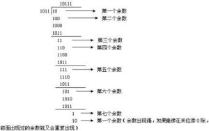 海明校驗碼