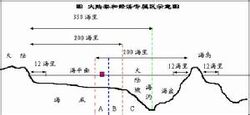 大陸架和經濟專屬區示意圖