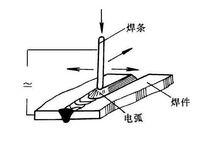 焊條電弧焊基本技能