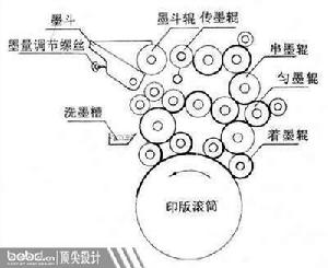 勻墨輥