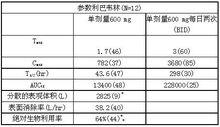 利巴韋林分散片