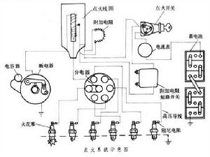 汽油機點火系統