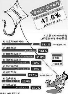 （圖）幸福指數