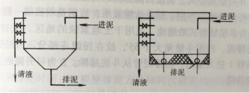 圖1 間歇式重力濃縮池