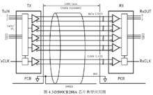 高速圖像採集