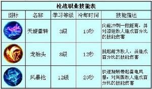 戰魔[手機網路遊戲]