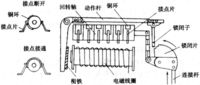 鎖閉電磁鐵