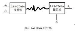 LAS-CDMA方案