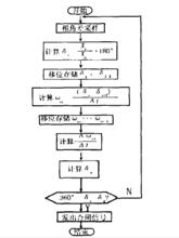 準同步控制