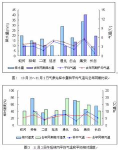 森林可燃物監測信息