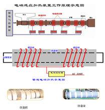 電磁加熱工作原理