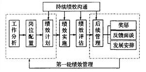 職責管理