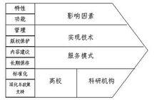 圖1.IR理論研究架構