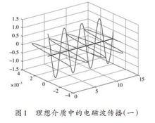 電磁波極化