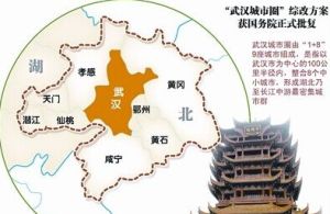 武漢經濟圈