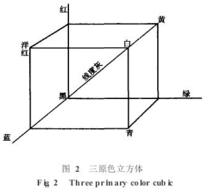 彩色增強