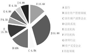 市場中介已成為反腐敗的新領域