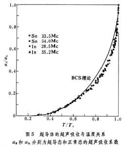 超導微觀理論