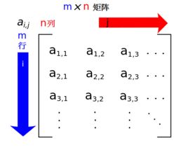 共軛矩陣