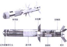 “標槍”反坦克飛彈結構圖