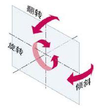 Basler網路攝像機