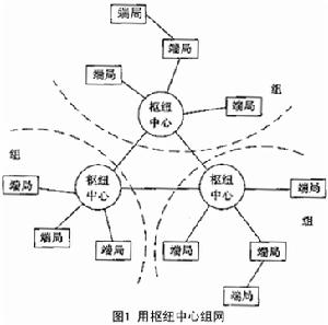 DUALHOMING