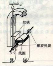 電壓表原理