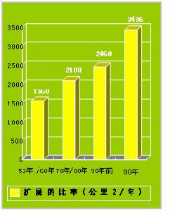 轉導法