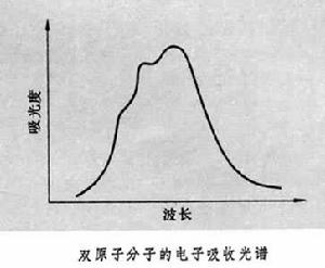 電子光譜