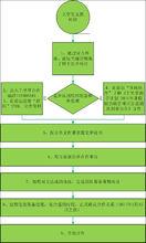 大學生社團參與千里草助學計畫的圖說