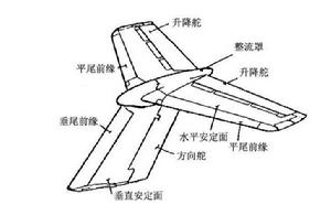 T形尾翼