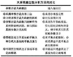 大系統穩定性理論