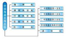 機構設定