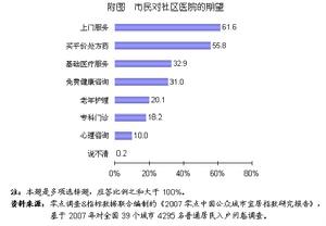 （圖）“市民對社區醫院的希望”調查表