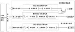 數字量通信通道設計結構框圖